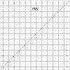 Frosted Acrylic Olfa Ruler 12-1/2in x 12-1/2in The Standard