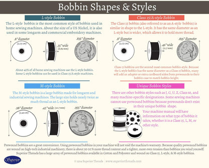Super Bobs MasterPiece Cotton 70yd Prewound Bobbins 12ct L-Style Nightscape 149-12-181